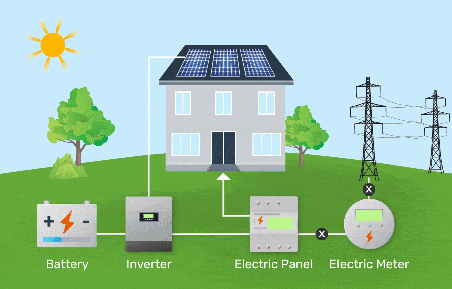 Autoconsommation solaire expliquée par Soler Energies